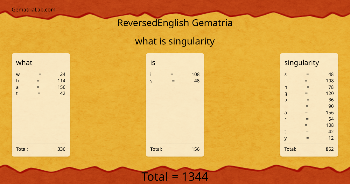 what is singularity in reversedEnglish Gematria
